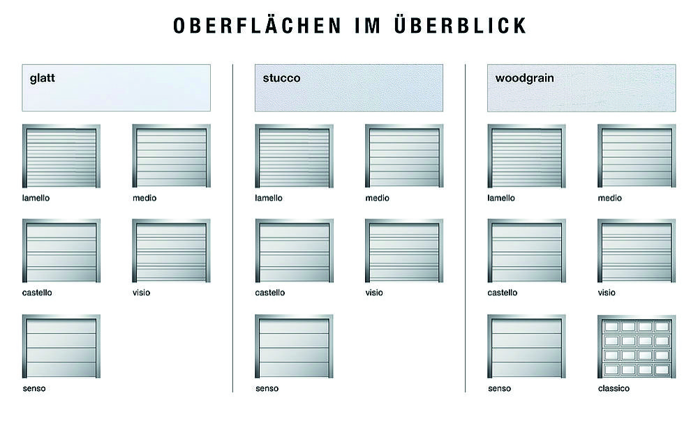 Garagentore-Sektionaltore Nach Ihrem Wunsch!